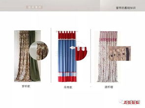宏庭墙布培训课件之成品窗帘基础知识